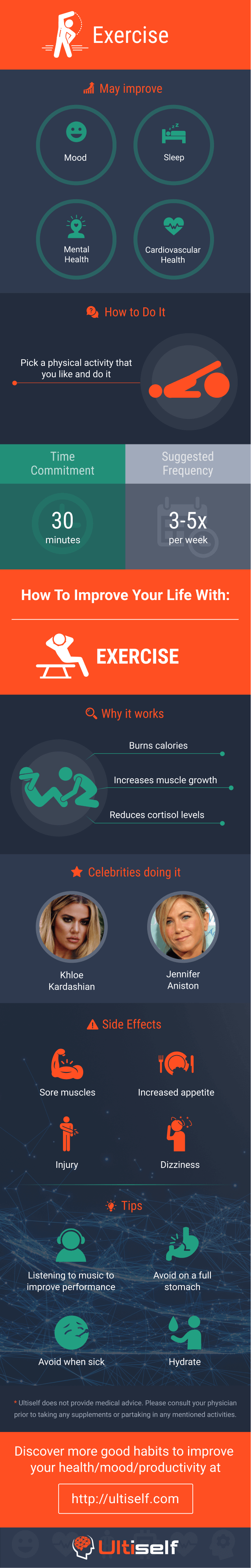 Exercise infographic