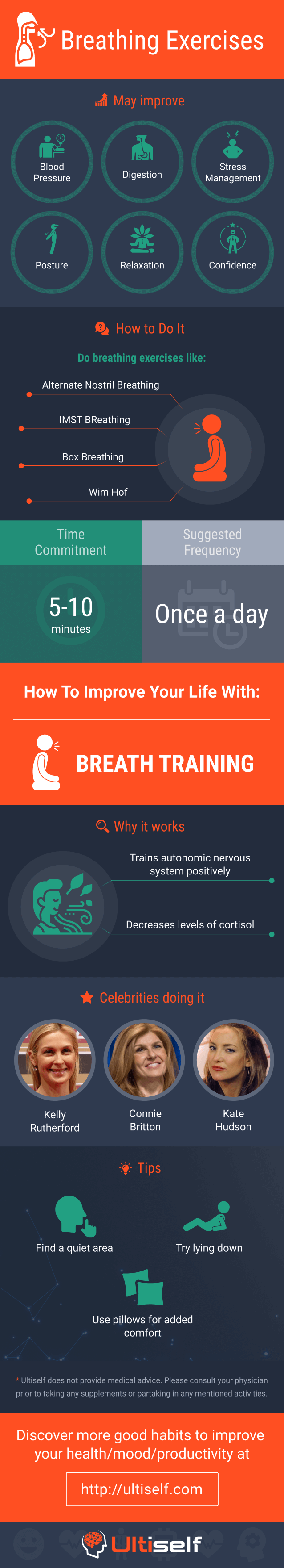 Breathing Exercises infographic