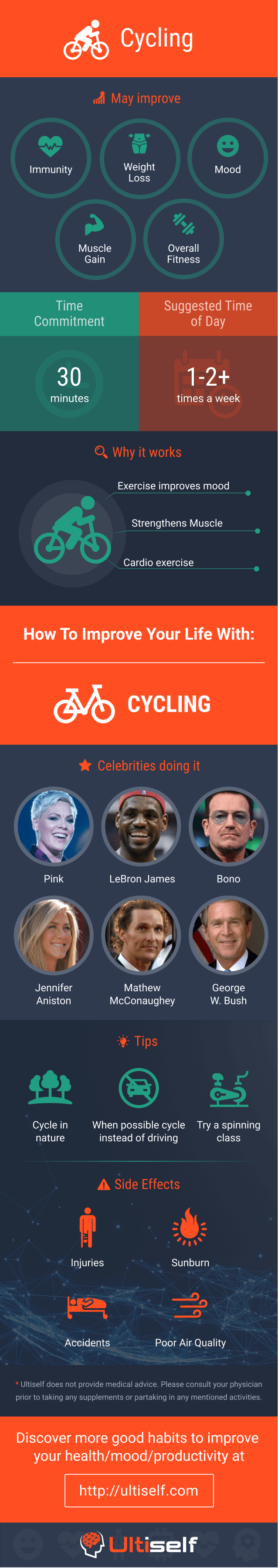 Cycling infographic