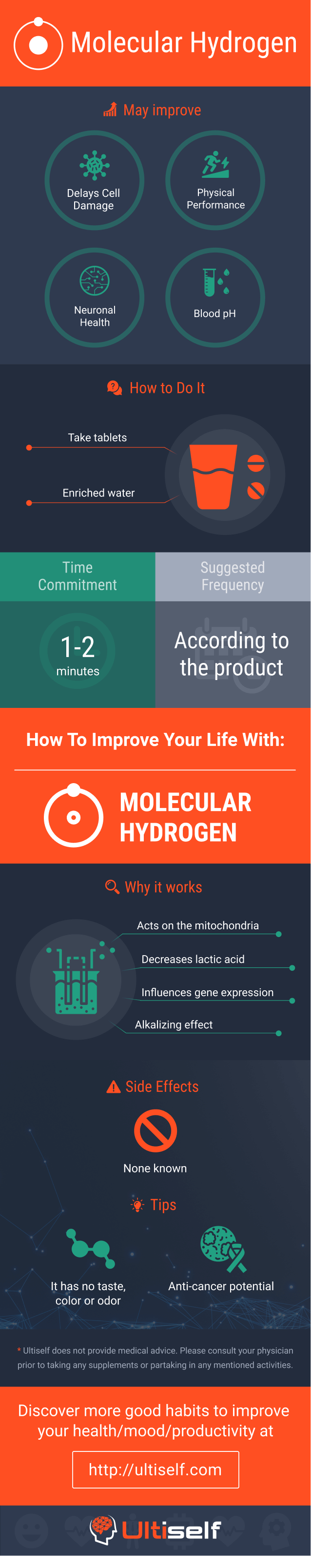 Molecular Hydrogen infographic