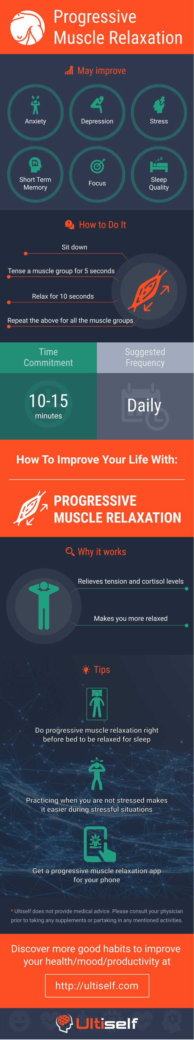 Progressive Muscle Relaxation infographic