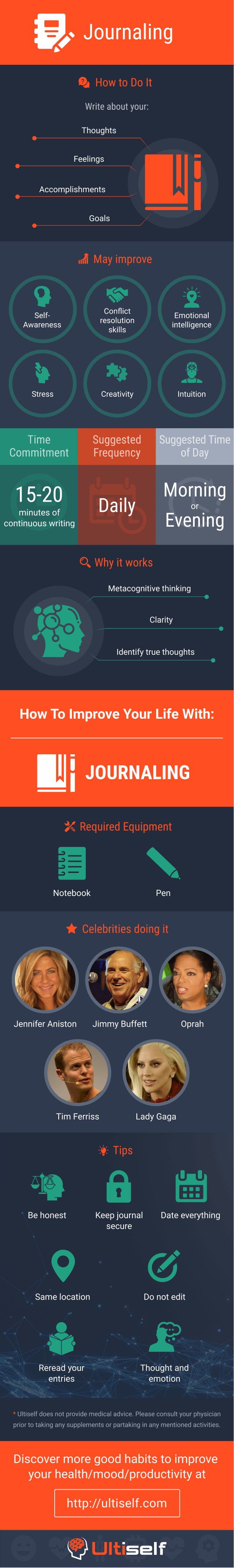 Journaling infographic