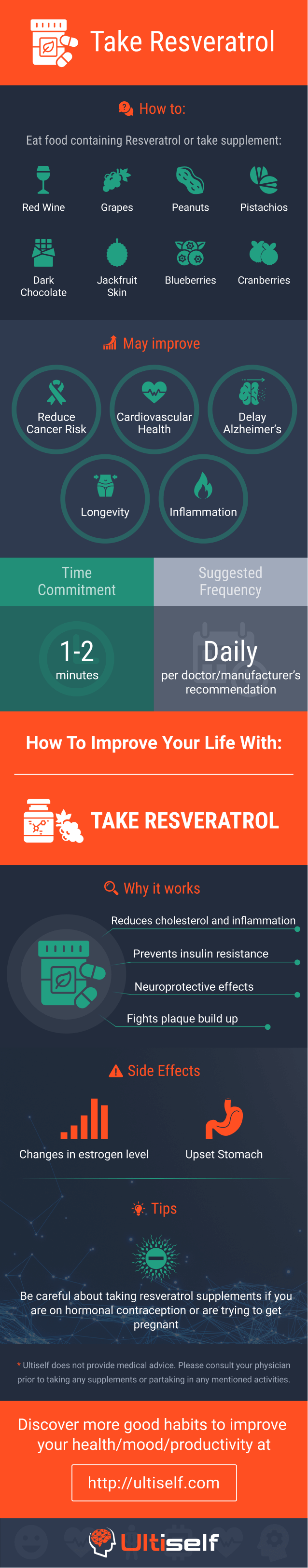 Take resveratrol infographic