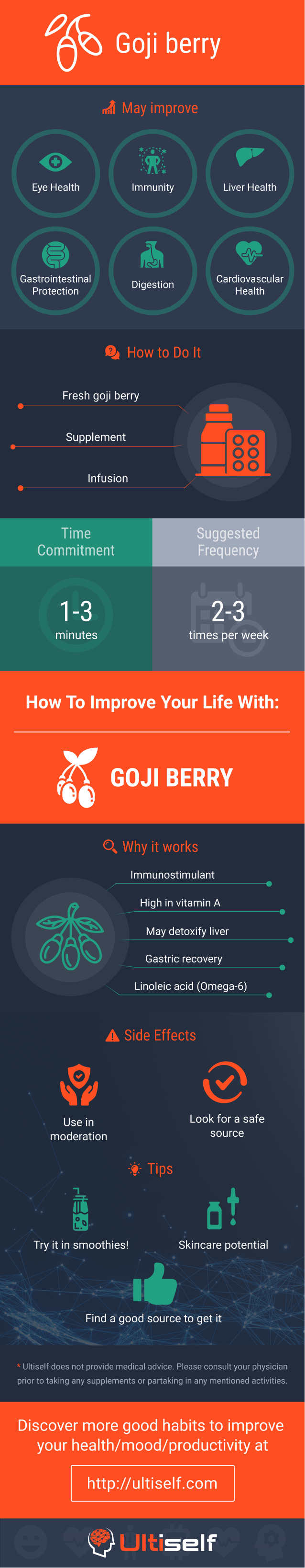 Goji Berry infographic