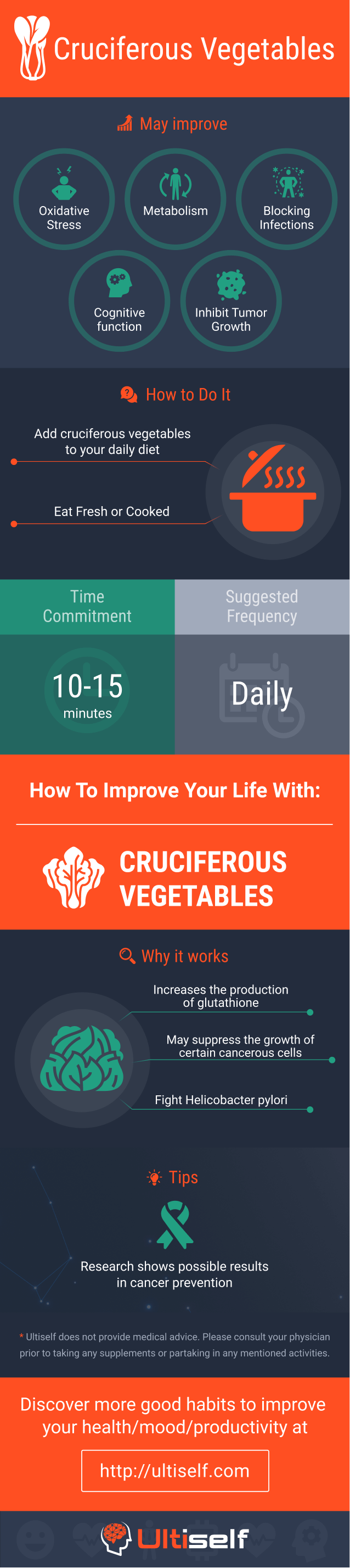 Cruciferous Vegetables infographic