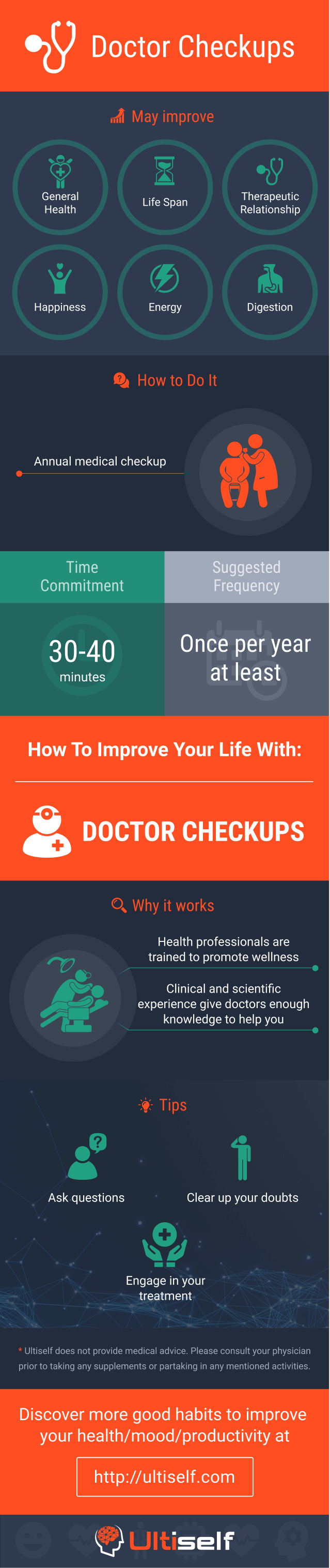 Health Checkups infographic