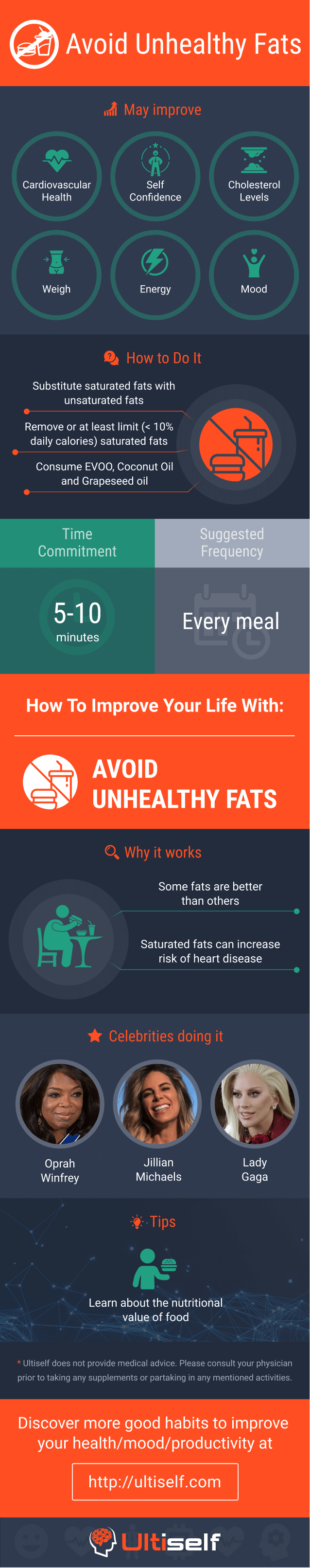 Avoid Unhealthy Fats infographic