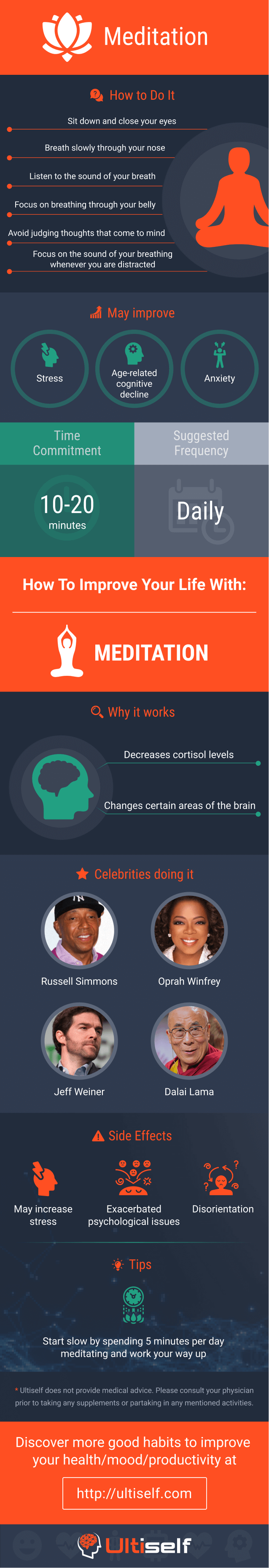 Meditation infographic