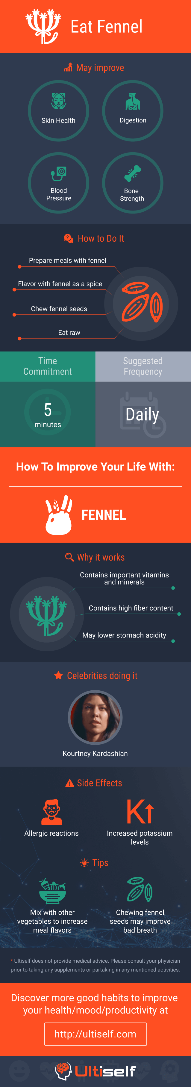 Eat Fennel infographic