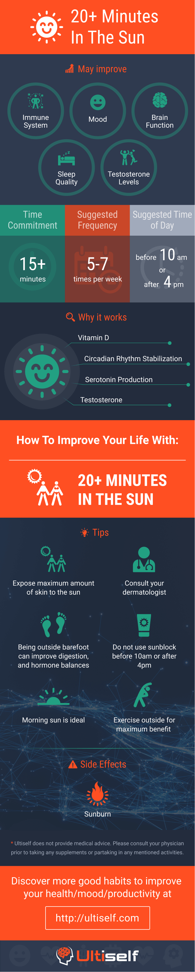 20+ minutes in the sun infographic