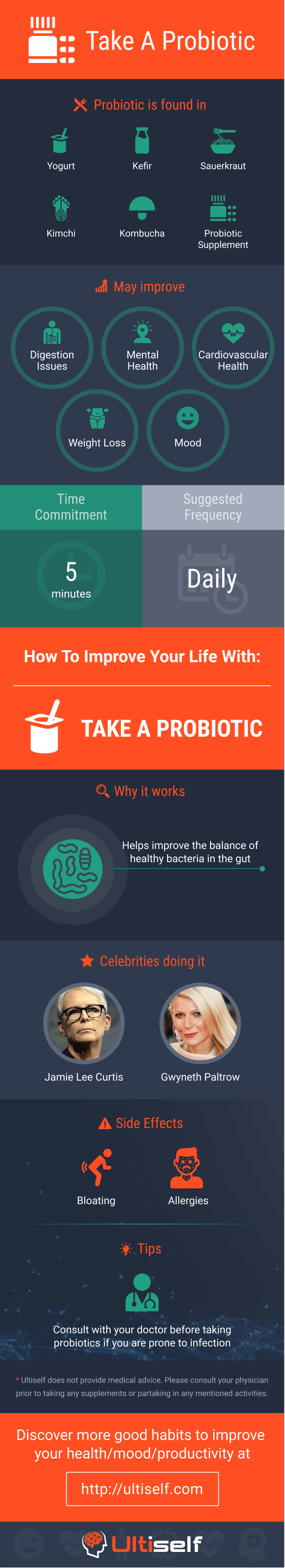 Take Probiotic infographic