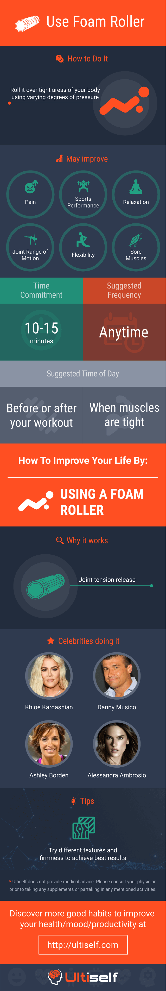 Use Foam Roller infographic