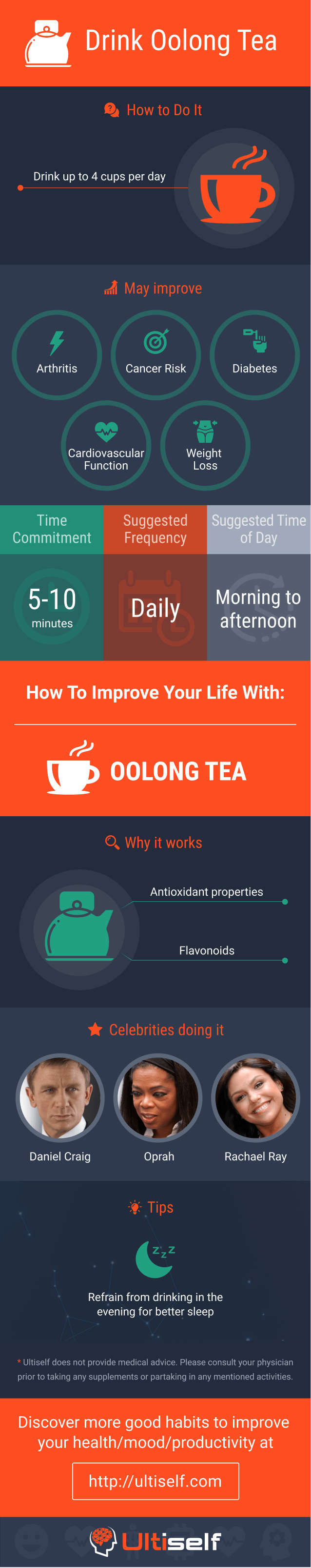 Drink Oolong Tea infographic