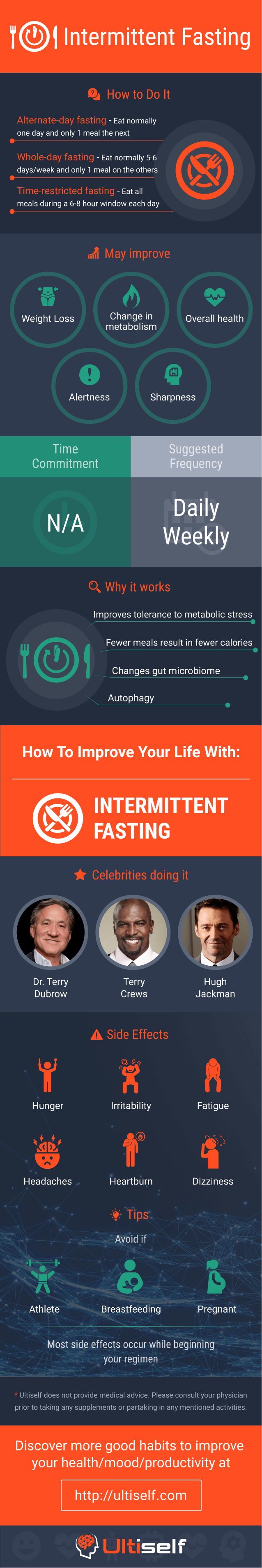 Intermittent Fasting infographic